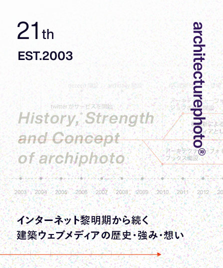 インターネット黎明期から続く建築ウェブブメディアの歴史・強み・想い
